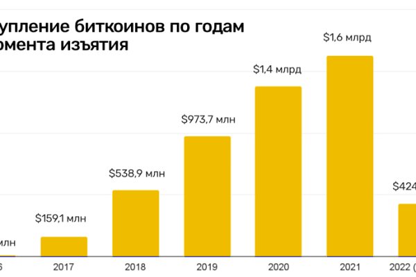 Сайт мега кракен