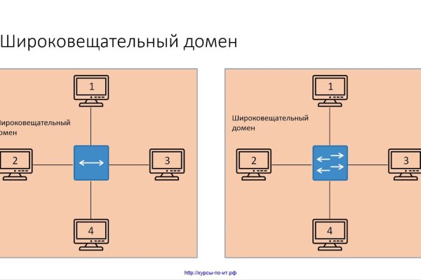 Кракен обход