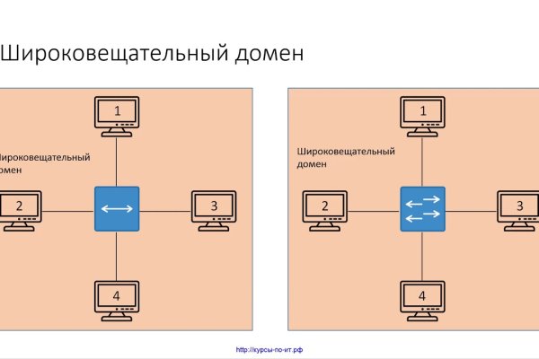 Сайт кракен магазин kraken2 tor2 xyz